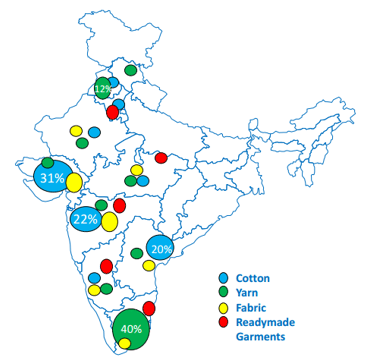Indian Textile Clusters
