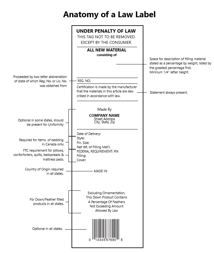 Anatomy of a American Law Label