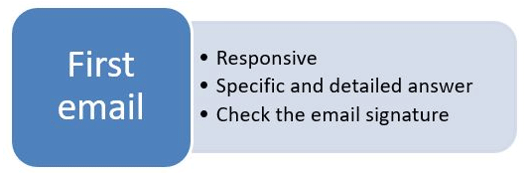 First Email to the Supplier